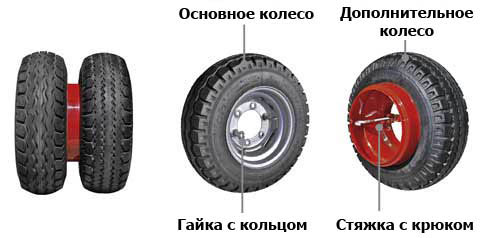 Зачем трактору двойные колеса